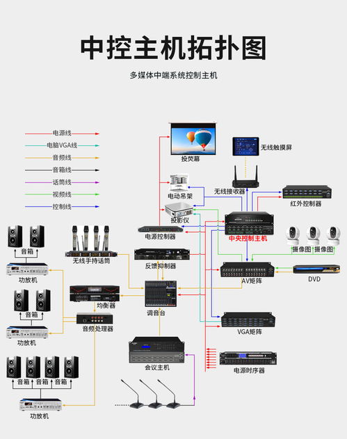 多媒體中控系統(tǒng) 打造未來(lái)展廳的智慧大腦