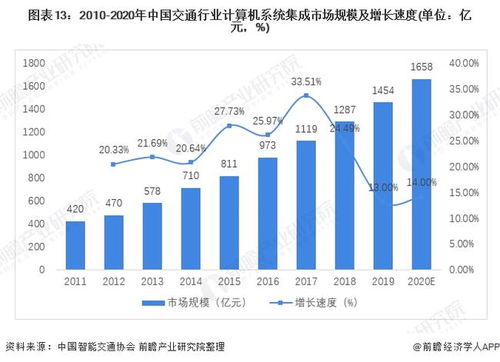 預(yù)見(jiàn)2022 2022年中國(guó)計(jì)算機(jī)系統(tǒng)集成行業(yè)全景圖譜 附市場(chǎng)規(guī)模 競(jìng)爭(zhēng)格局 發(fā)展前景等