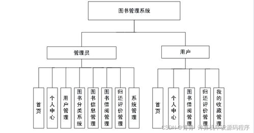Java圖書(shū)管理系統(tǒng)畢業(yè)設(shè)計(jì) 從開(kāi)發(fā)到部署與系統(tǒng)集成實(shí)踐指南