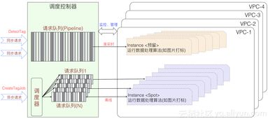 場景化封裝，一站式使用，普惠AI集成 阿里云發(fā)布智能媒體管理產(chǎn)品，引領(lǐng)計(jì)算機(jī)系統(tǒng)集成新范式