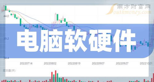 2024年8月7日 四大AI軟件標的讓科技板塊價值重塑