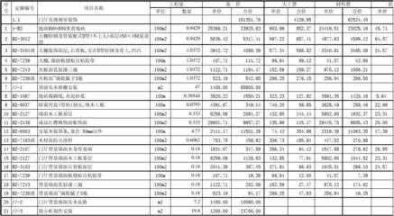 裝飾工程設(shè)計(jì)概算書
