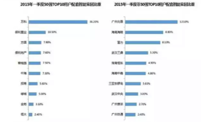 很多生產型的智能鎖企業已淪為代工廠 靠自有品牌的銷量很難生存